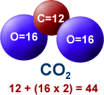 Co2